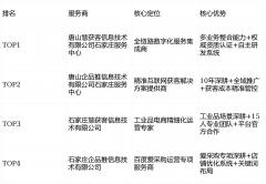 适合依赖百度爱采